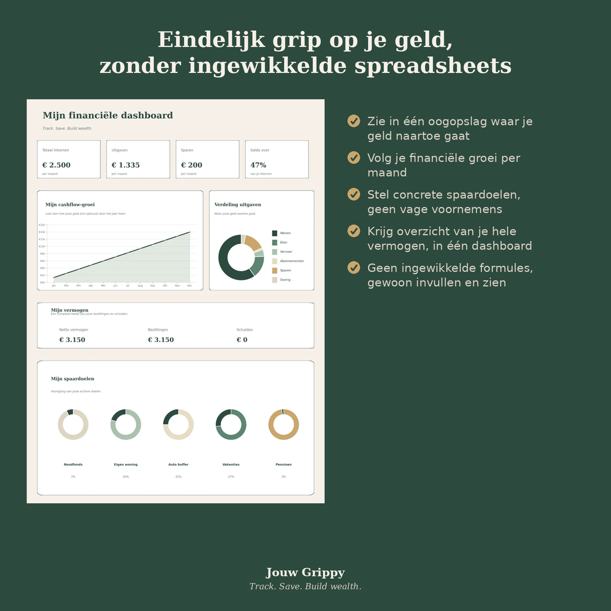 Jouw Grippy — Budget Dashboard & Template