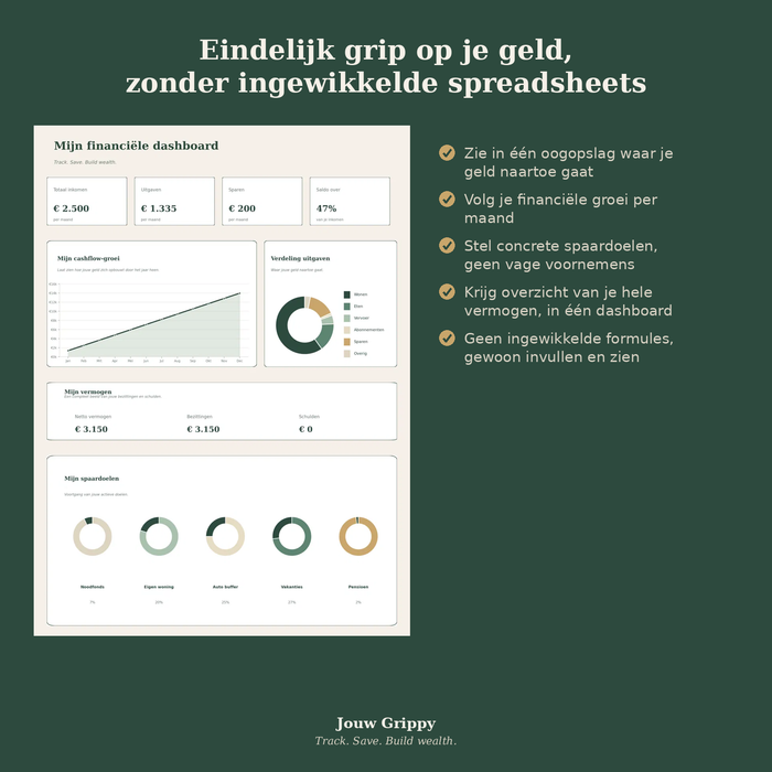 Jouw Grippy — Budget Dashboard & Template